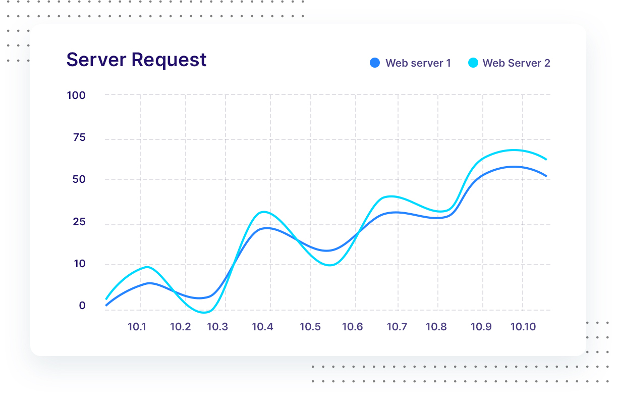 server request photo